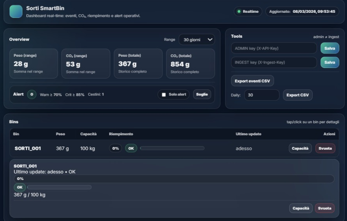 Screenshot della dashboard Sorti: overview in tempo reale dei cestini connessi